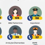 Ilustrasi nomor telepon penting (Doc. Polda Metro Jaya)-1651311880