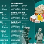 Gambar Infografis neraca komoditas. (humasprovkaltara)-1669794315