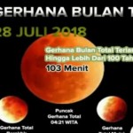 Gerhana Bulan-1667892494