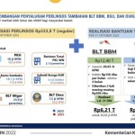 Menteri Keuangan Sri Mulyani Indrawati dalam Konferensi Pers APBN KiTA di Jakarta, Kamis (24/11/2022). (ANTARA/AstridFaidlatulHabibah)-1669276351