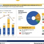 Paparan Menteri Keuangan Sri Mulyani Indrawati dalam Konferensi Pers APBN KiTA di Jakarta, Kamis (24/11/2022). ANTARA/Astrid Faidlatul Habibah-1669276433