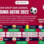 Pembagian grup Piala Dunia 2022 (Dokumen ANTARANEWS.COM)-1668913554