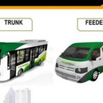Ilustrasi trunk dan feeder di Surabaya (ANTARA/HO-Dishub Surabaya)-1671509655