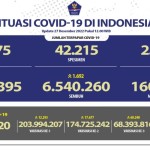 laporan covid-1672144172