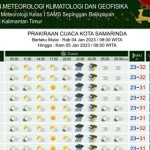bmkg-1672755249