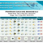 Delapan daerah di Kaltim diprakirakan hujan pada Rabu-Kamis-1694601041