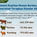 Informasi dari Kementan mengenai pangan hewani berstandar ASUH. FOTO ANTARA/HO-Kementan-1694511174
