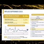 BPS: Beras dan bensin jadi penyumbang terbesar inflasi September-1696225264