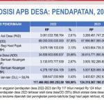 Mendes PDTT ingatkan pemda kurangi intervensi pada APBDes-1697027390