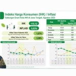 BPS: Tingkat pengangguran di Jateng 5,13 persen-1699262075