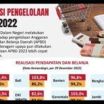 Pemkot Medan sebut pengelolaan APBD 2023 cukup sehat-1699003148