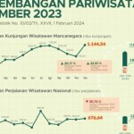 Wisatawan-1706771391