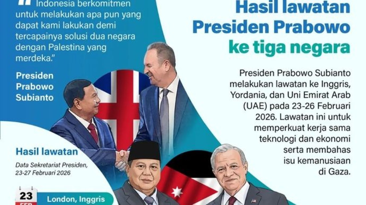Presiden Prabowo Subianto melakukan lawatan ke Inggris, Yordania, dan Uni Emirat Arab (UAE) pada 23-26 Februari 2026. Lawatan ini untuk memperkuat kerja sama teknologi dan ekonomi serta membahas isu kemanusiaan di Gaza. (Antara)